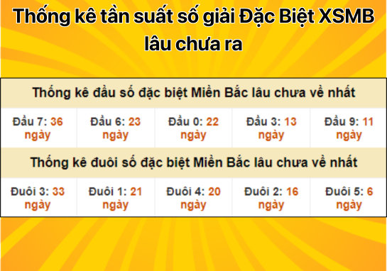 Dự đoán XSMB 1/10 - Dự đoán xổ số miền Bắc 01/10/2024 miễn phí